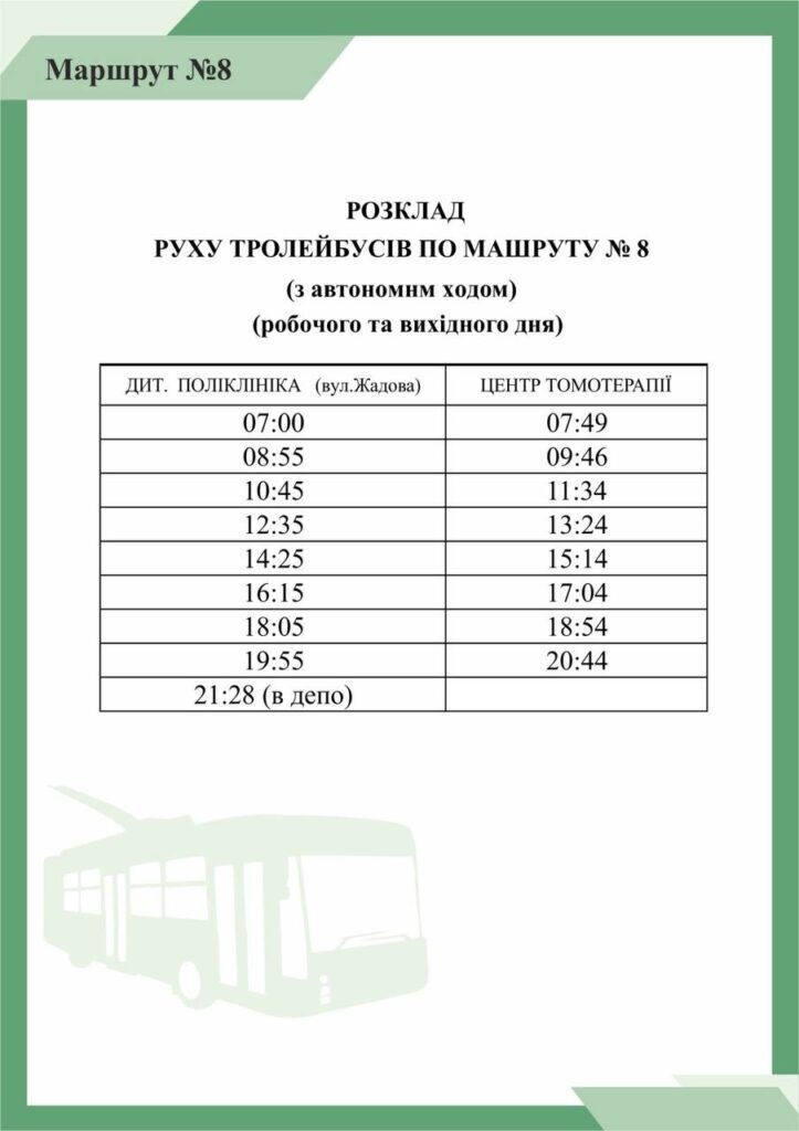 Графік руху тролейбуса №8 в Кропивницькому