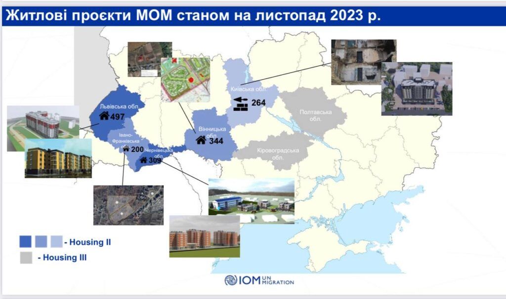Житло для переселенців