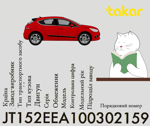 Какие запчасти возможно определить по VIN-коду?