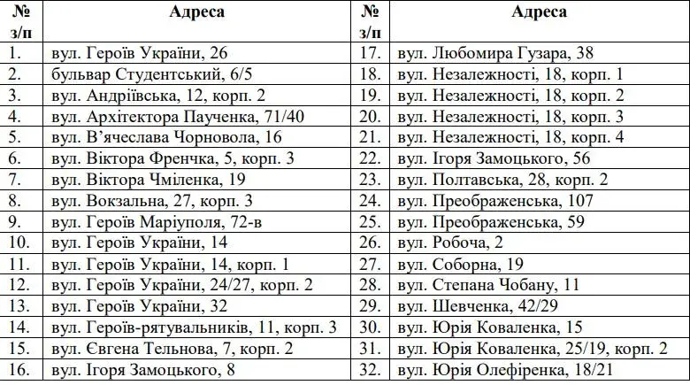 Перелік будинків