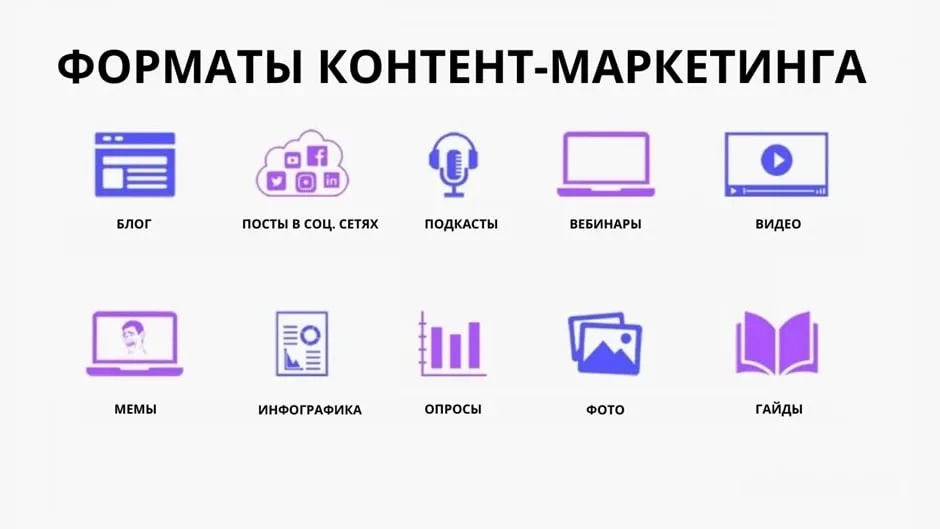 Форматы контента, приносящие реальные продажи