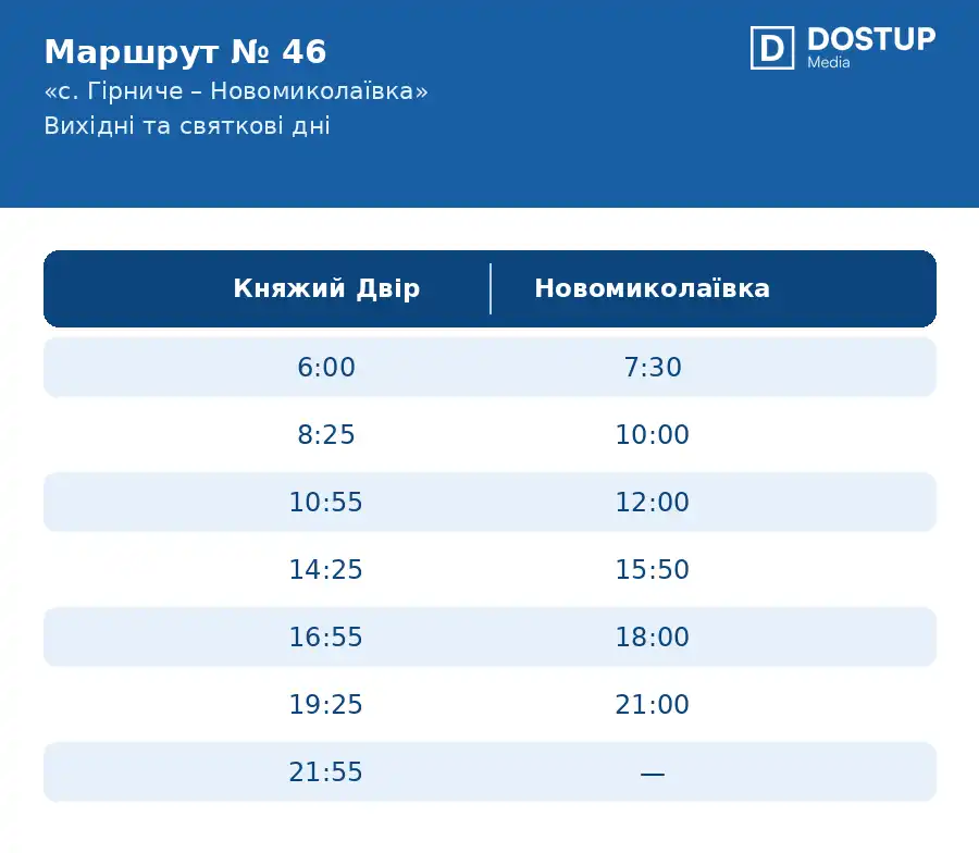 Графік