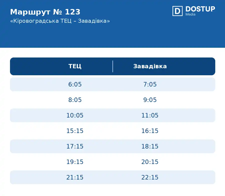 Графік
