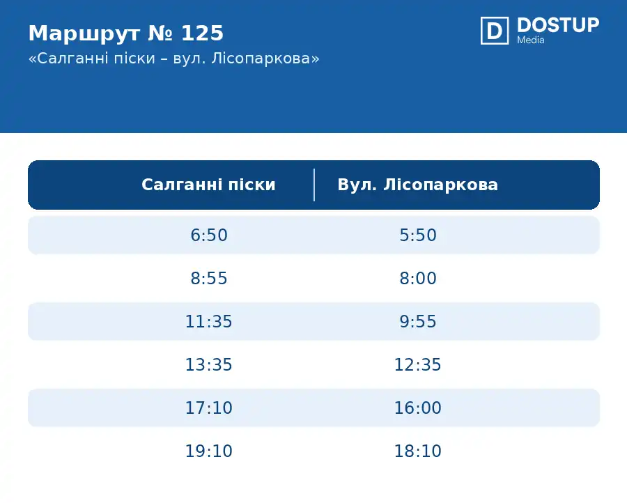Графік