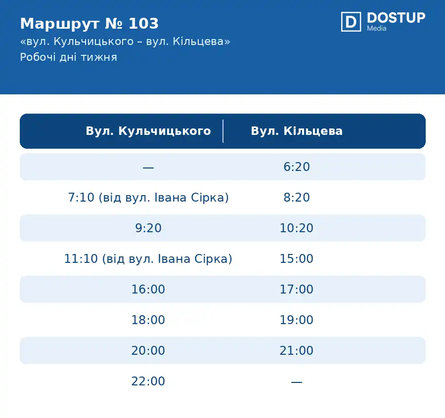 Графік